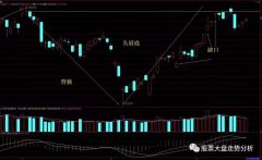 股票大盘走势分析 2019.9.20