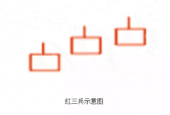 股票从上涨趋势的K线看买入点