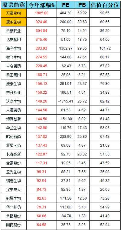 2020年疫苗股还能投资吗