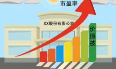 股票市盈率是什么意思？什么是股票市盈率？